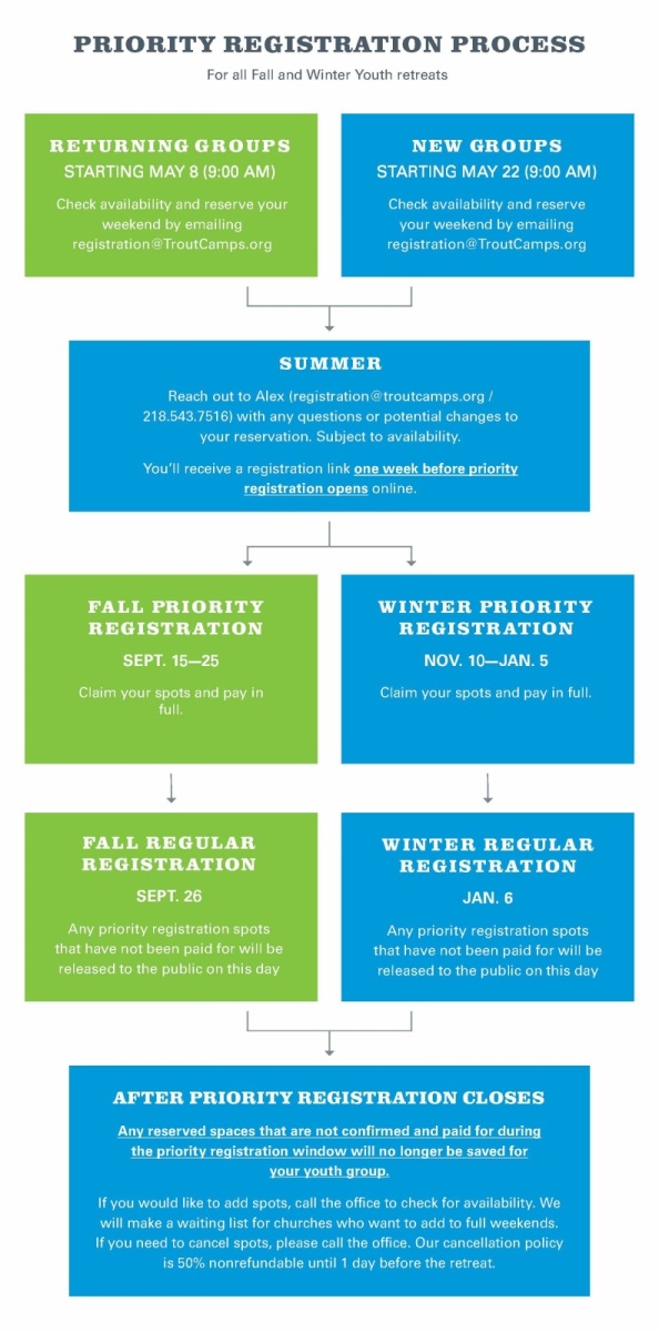 PriorityRegistration-3d0ee